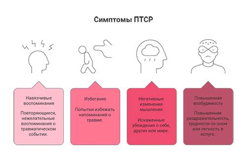 Лечение посттравматического стрессового расстройства в Томске в клинике &laquo;Новый Рассвет&raquo;